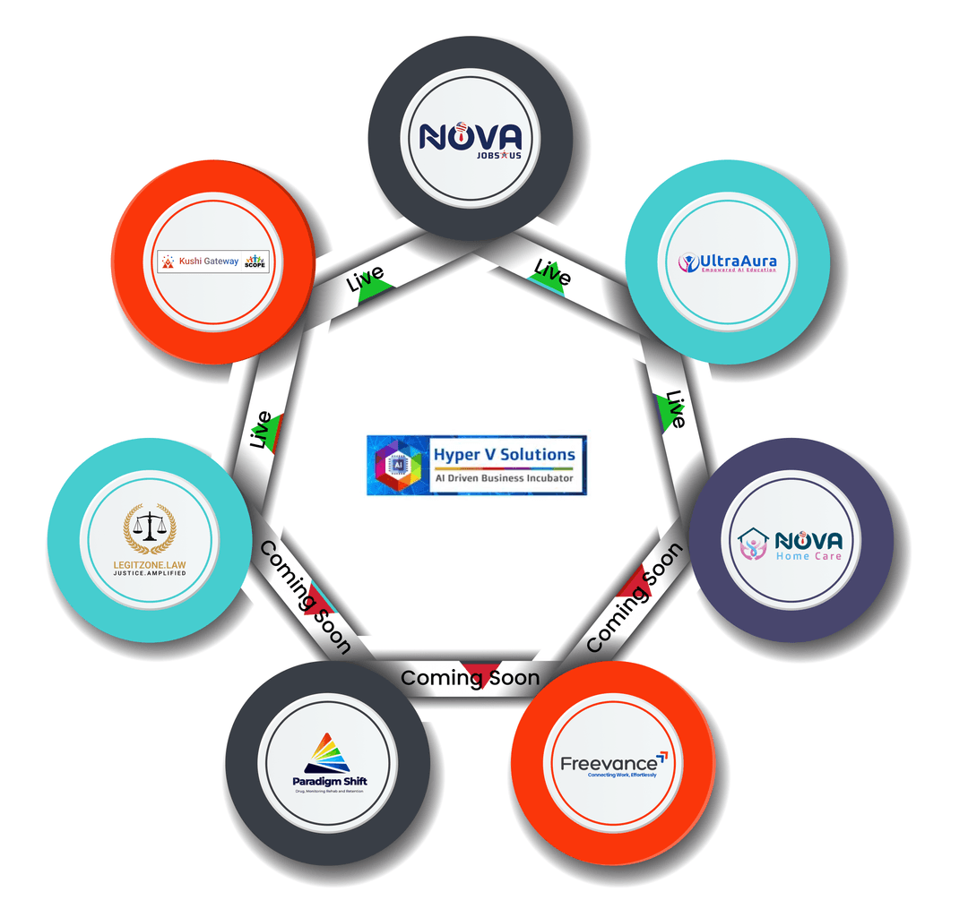 Connected Ecosystem Diagram
